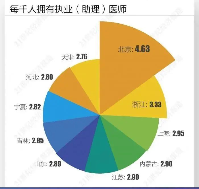 心理咨询行业缺口大，人才培养成国家未来建设重点