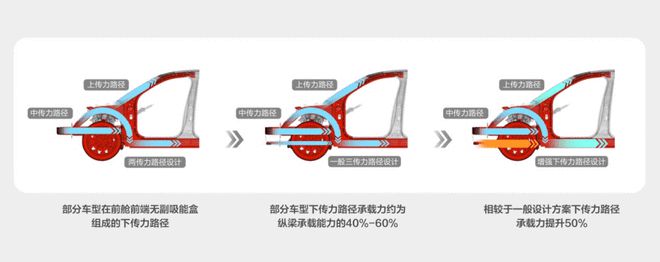 澳门一肖一码一一特一中,问界 M9 获 C-NCAP（2021 版）超安全评价，创全行业新纪录  第6张