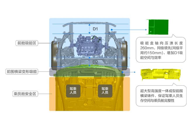 澳门一肖一码一一特一中,问界 M9 获 C-NCAP（2021 版）超安全评价，创全行业新纪录  第7张